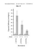 DEGRADATION RESISTANT IMPLANTABLE MATERIALS AND METHODS diagram and image