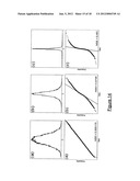 MULTI-PARAMETRIC ANALYSIS OF SNORE SOUNDS FOR THE COMMUNITY SCREENING OF     SLEEP APNEA WITH NON-GAUSSIANITY INDEX diagram and image