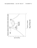 System and Method for Reducing Lateral Vibration in Elevator Systems diagram and image