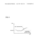 SOC CORRECTABLE POWER SUPPLY DEVICE FOR HYBRID CAR diagram and image