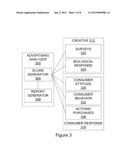 SYSTEMS AND METHODS FOR DETERMINING THE EFFICACY OF ADVERTISING diagram and image