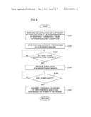 METHOD AND APPARATUS FOR MANAGING CONTENT OBTAINED BY COMBINING WORKS AND     ADVERTISEMENTS WITH PUBLIC LICENSE diagram and image