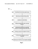 Methods and System for Providing and Analyzing Local Targeted Advertising     Campaigns diagram and image