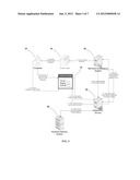 System And Method For PCI-Compliant Transactions diagram and image