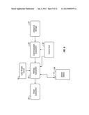 Method of conducting financial transactions diagram and image