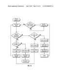 Method of conducting financial transactions diagram and image