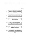 Method of conducting financial transactions diagram and image