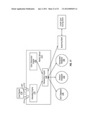 Method of conducting financial transactions diagram and image