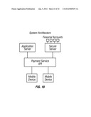 Method of conducting financial transactions diagram and image