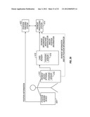 Method of conducting financial transactions diagram and image