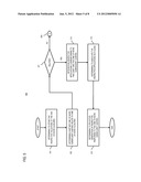 METHOD AND APPARATUS FOR INFORMATION AND COMPUTATION CLOSURES ACCOUNT     MANAGEMENT diagram and image