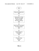 Semi-Automated Customer Model-Based Service Deployment Into Data Centers diagram and image