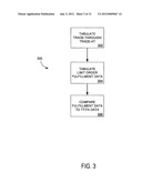 Method and apparatus for monitoring and evaluating limit order trading diagram and image