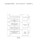 TRANSACTIONAL SERVICES diagram and image