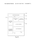 TRANSACTIONAL SERVICES diagram and image