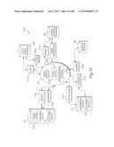 TRANSACTIONAL SERVICES diagram and image