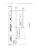 TRANSACTIONAL SERVICES diagram and image