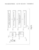 TRANSACTIONAL SERVICES diagram and image