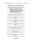 TRANSACTIONAL SERVICES diagram and image