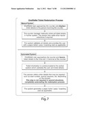 TRANSACTIONAL SERVICES diagram and image