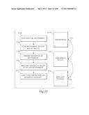 TRANSACTIONAL SERVICES diagram and image