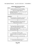 TRANSACTIONAL SERVICES diagram and image