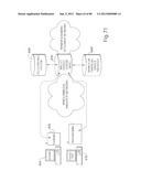 TRANSACTIONAL SERVICES diagram and image