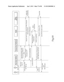 TRANSACTIONAL SERVICES diagram and image