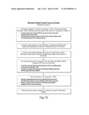 TRANSACTIONAL SERVICES diagram and image