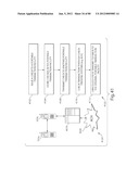 TRANSACTIONAL SERVICES diagram and image