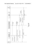 TRANSACTIONAL SERVICES diagram and image