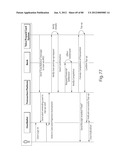 TRANSACTIONAL SERVICES diagram and image