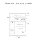 TRANSACTIONAL SERVICES diagram and image