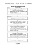 TRANSACTIONAL SERVICES diagram and image