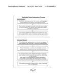 TRANSACTIONAL SERVICES diagram and image