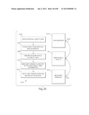 TRANSACTIONAL SERVICES diagram and image