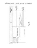 TRANSACTIONAL SERVICES diagram and image