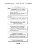 TRANSACTIONAL SERVICES diagram and image