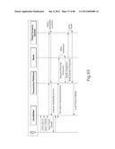 TRANSACTIONAL SERVICES diagram and image