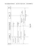 TRANSACTIONAL SERVICES diagram and image