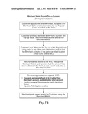 TRANSACTIONAL SERVICES diagram and image