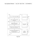 TRANSACTIONAL SERVICES diagram and image