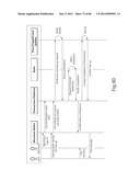 TRANSACTIONAL SERVICES diagram and image