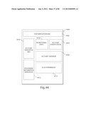 TRANSACTIONAL SERVICES diagram and image