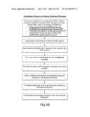 TRANSACTIONAL SERVICES diagram and image