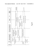 TRANSACTIONAL SERVICES diagram and image