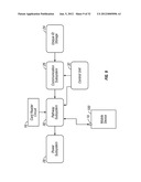 Method of conducting financial transactions diagram and image