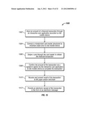 Method of conducting financial transactions diagram and image