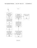 Method and System for Anonymous Communication Between A Consumer and     Provider diagram and image