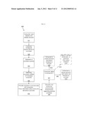 Method and System for Anonymous Communication Between A Consumer and     Provider diagram and image